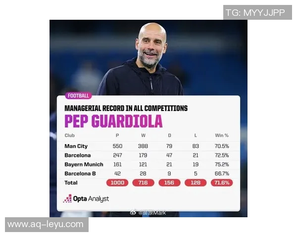 瓜迪奥拉关注萨义德马拉科隆为其标价4000万欧元